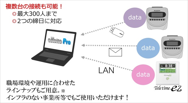 eXcitePro取り込み